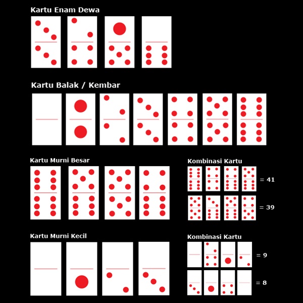 Daya Tarik Menarik Dari Permainan Kartu Domino: Mengapa Begitu Populer?